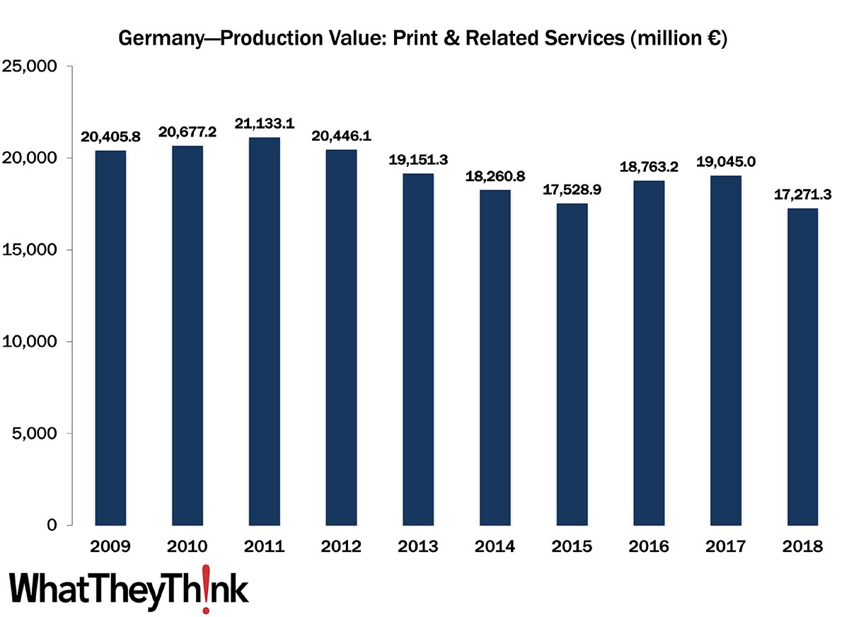 katalog ventil Vil ikke European Print Industry Snapshot: Germany - WhatTheyThink