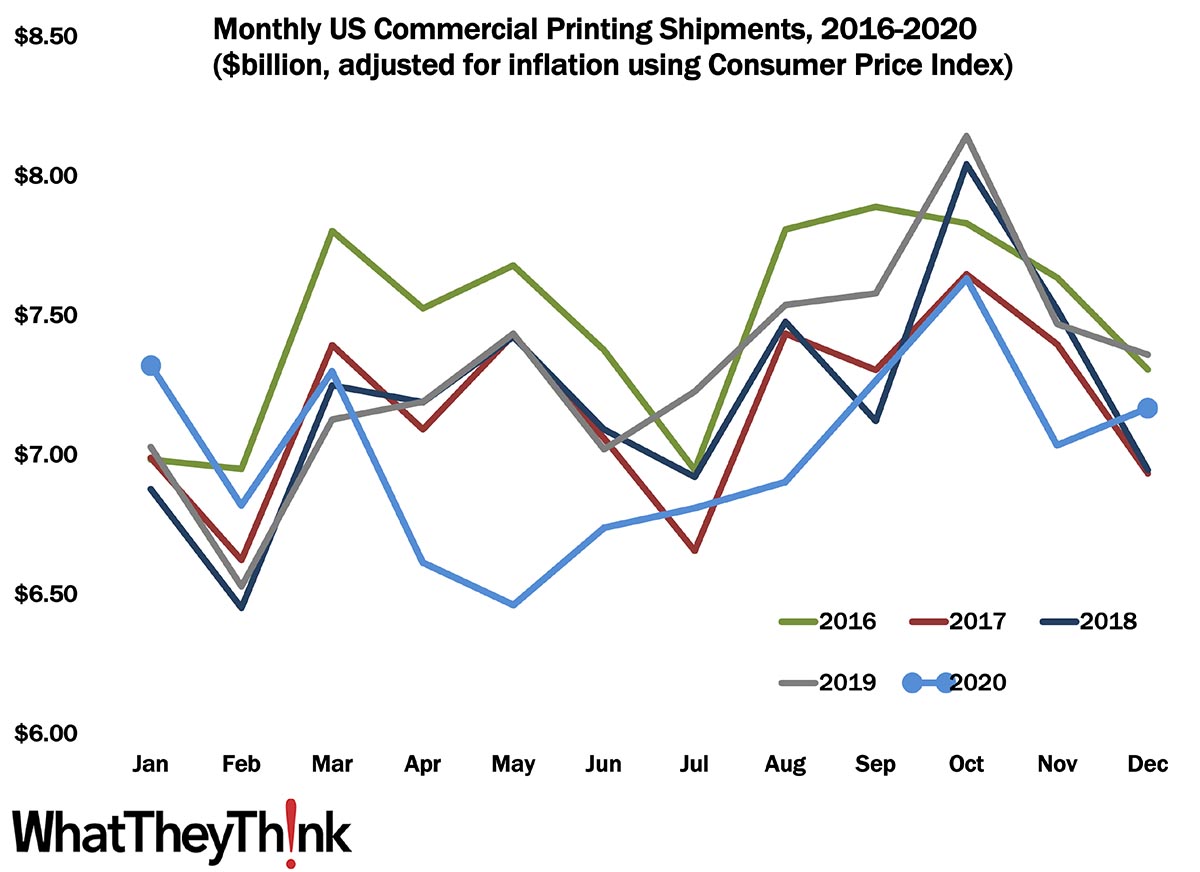 December Printing Shipments—One Last Unexpected Twist for 2020