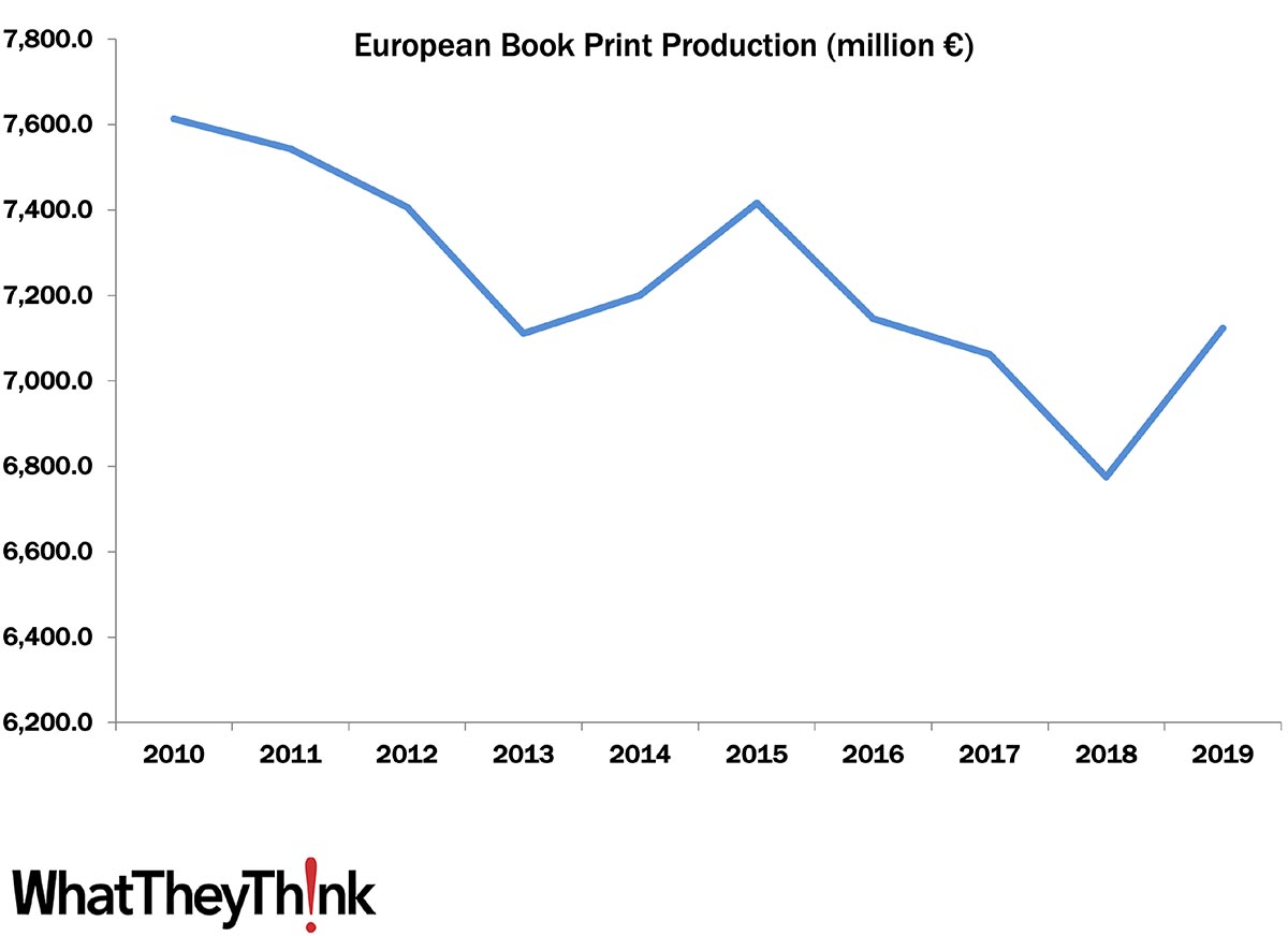 Book Printing and Publishing in Europe