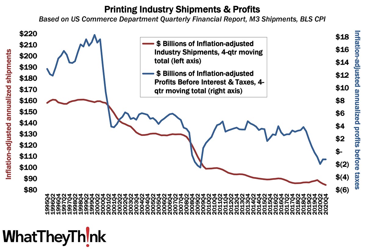 Profits: Back to the Tale of Two Cities