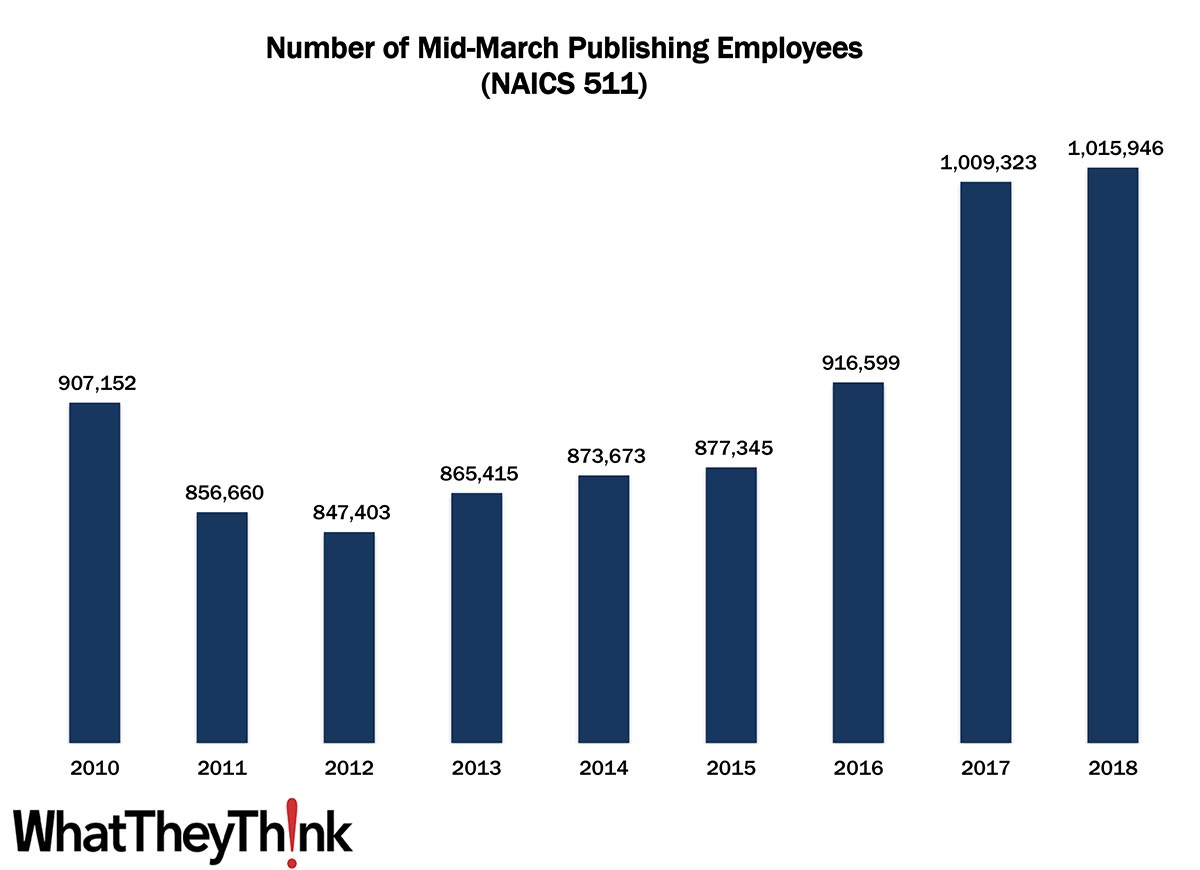 Publishing Employees—2010–2018