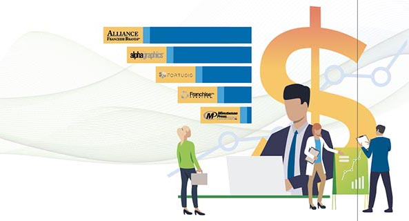 2021 Annual Print Shop Franchise Review