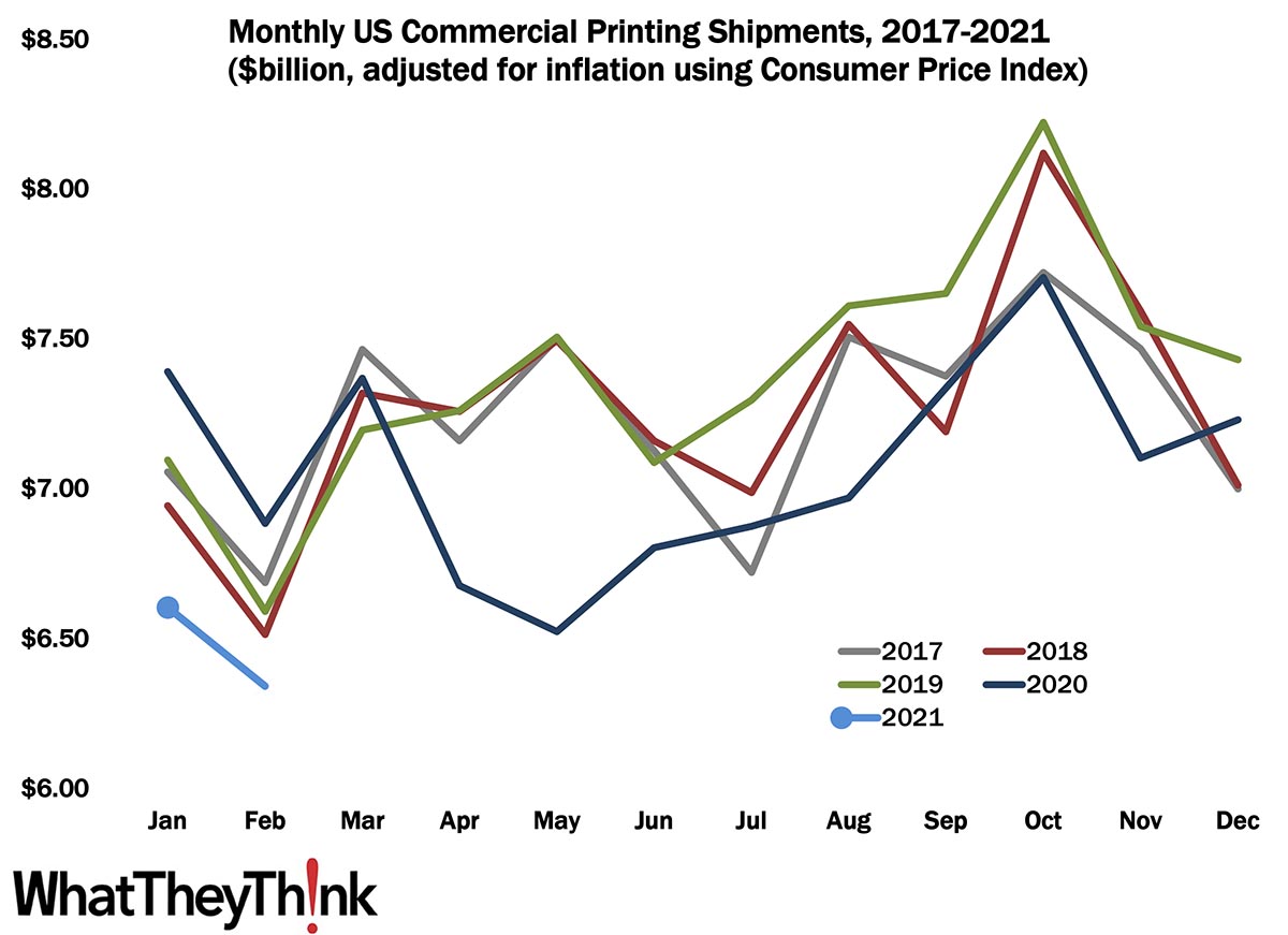 Shipments: They Can Only Get Better from Here