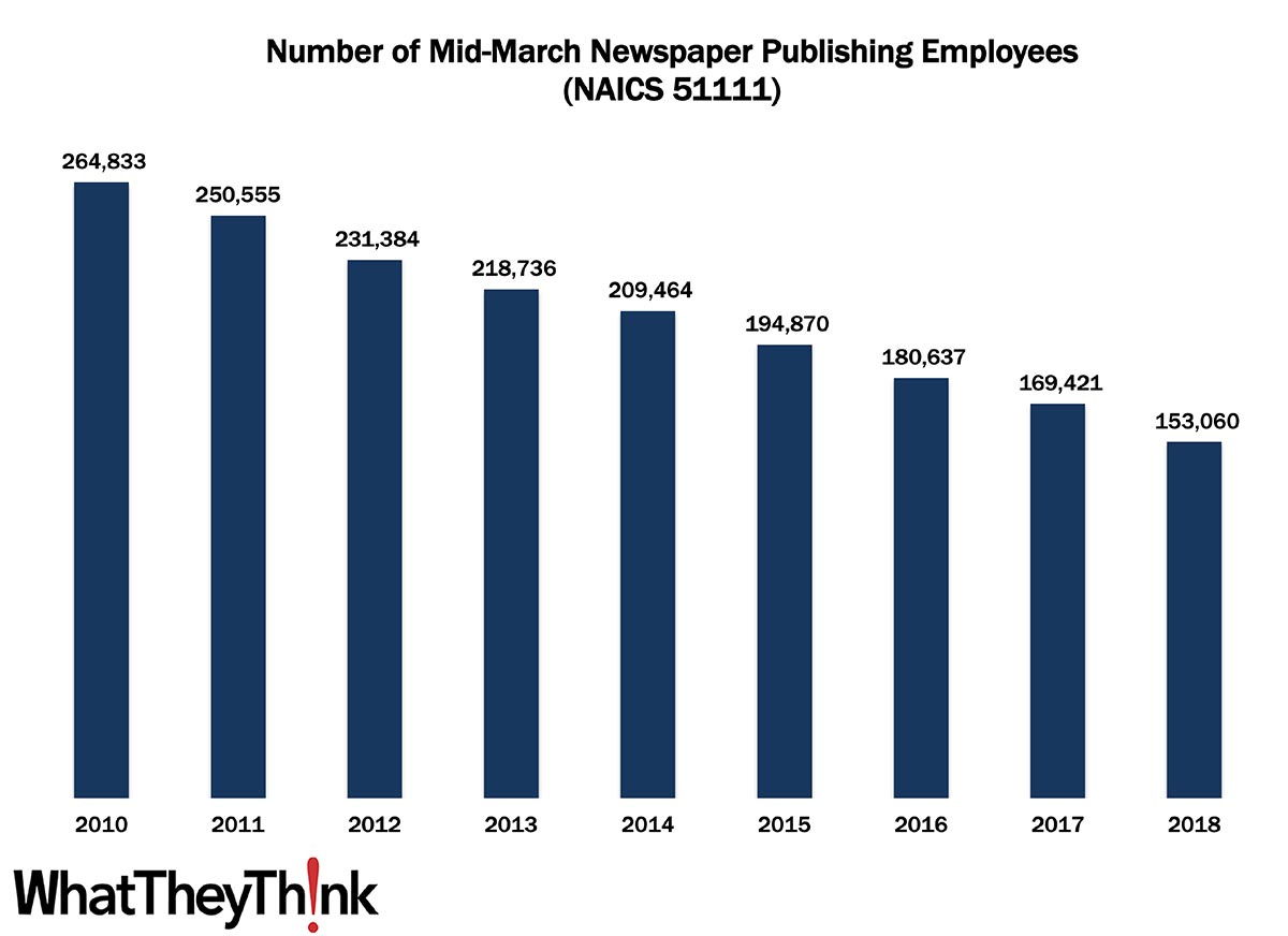 Newspaper Publishing Employees—2010–2018