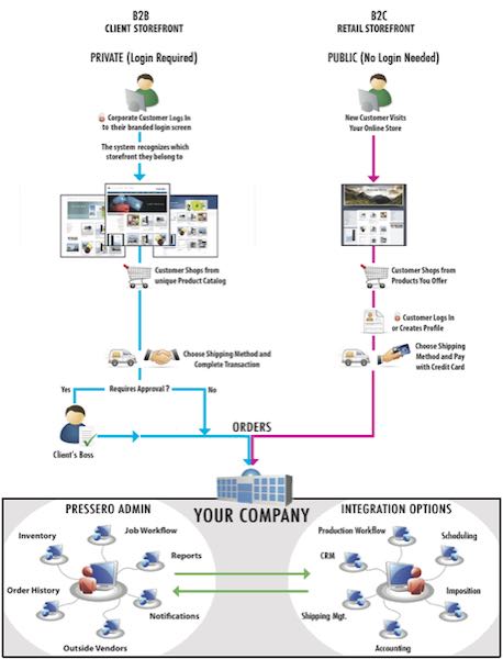 How to Participate in Industry 4.0—Part 3: Content Production Software