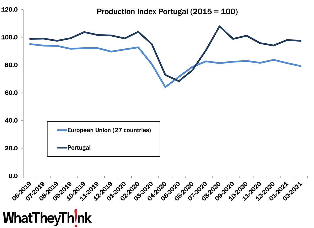 European Print Industry Snapshot: Portugal