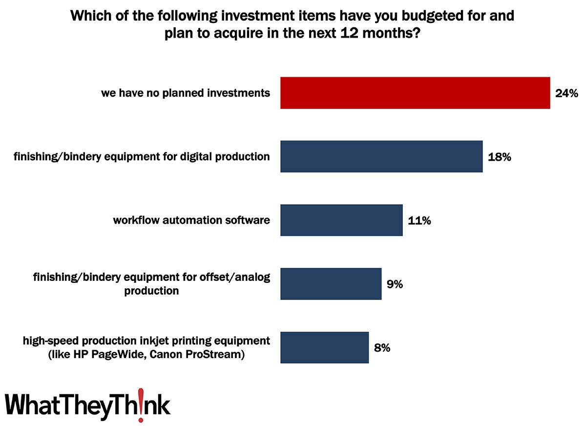 Printing 2021 Quick Look: Top Investments