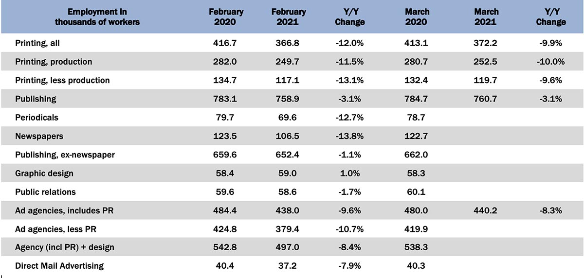 March Graphic Arts Employment—Getting Back to Work