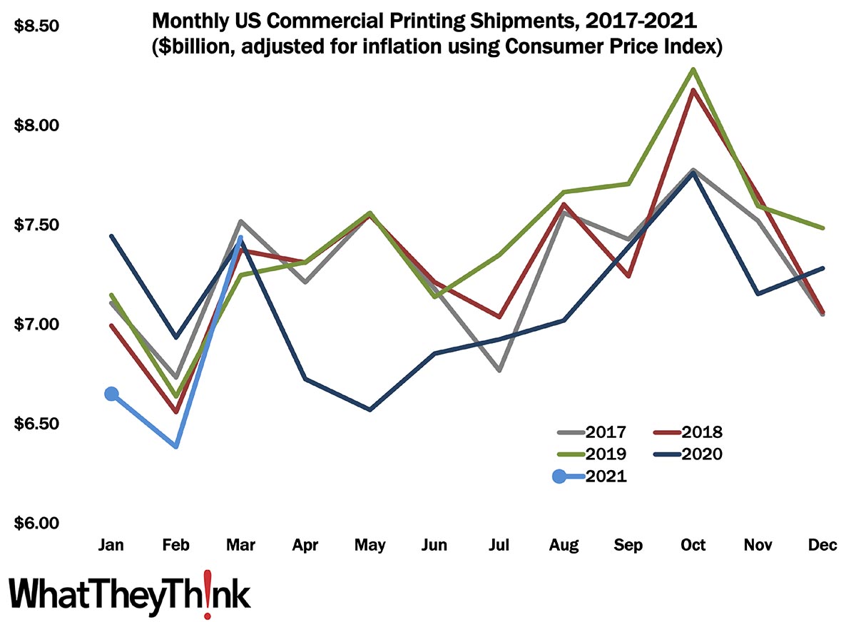 Shipments: We Told You