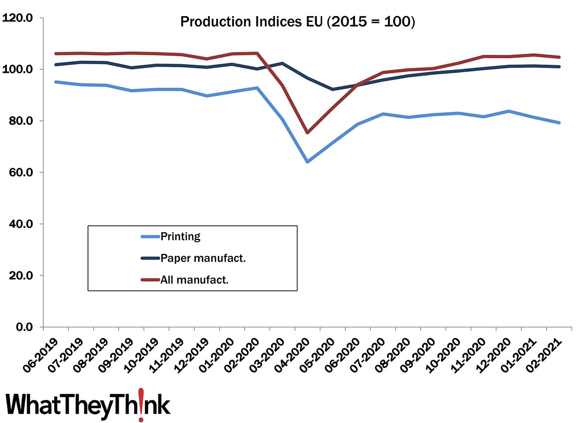 One Year Later: The Status of the European Printing Industry After COVID-19