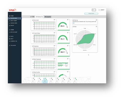 How to Participate in Industry 4.0 Part 5: Getting Data…and Now What?