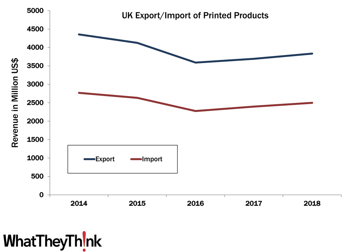 One Year After Brexit—Evaluating the Impact on the UK and EU Print Industries