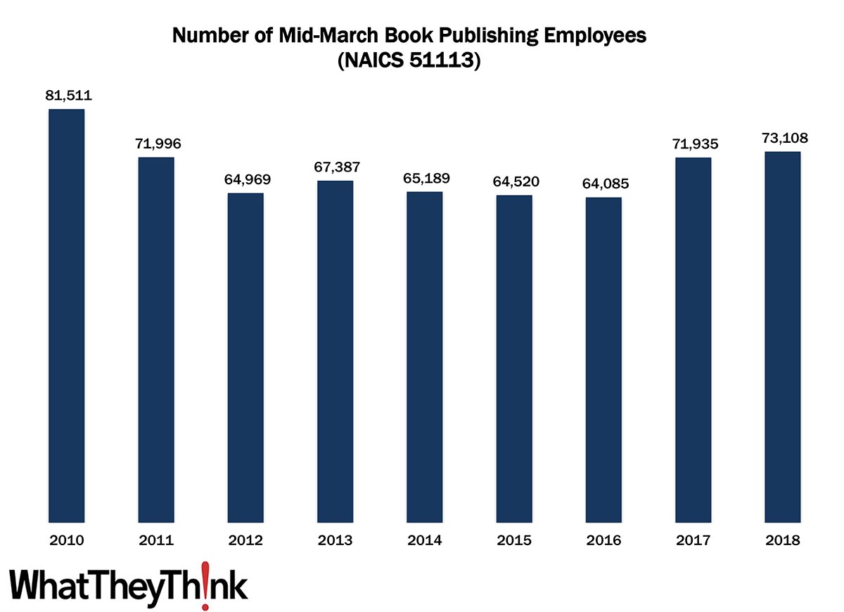 Book Publishing Employees—2010–2018