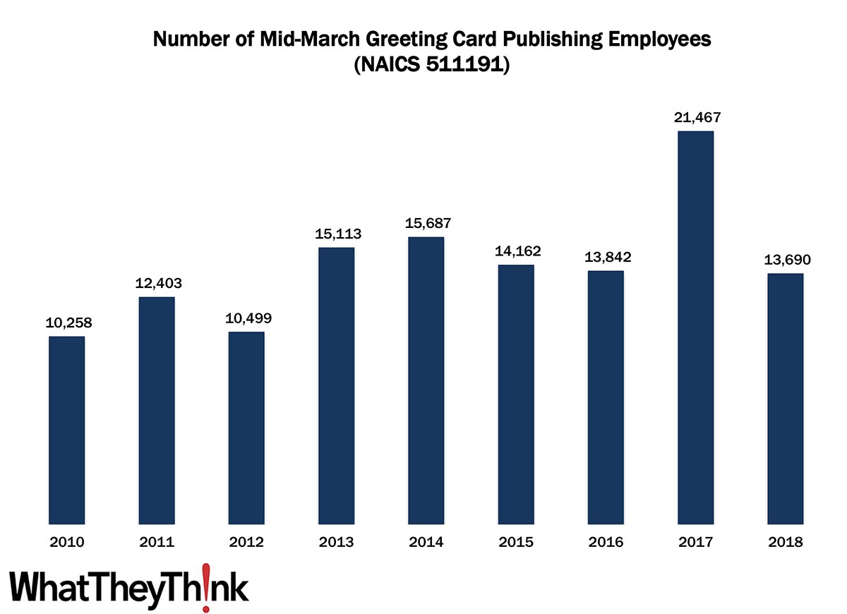 Greeting Card Publishers—2010–2018