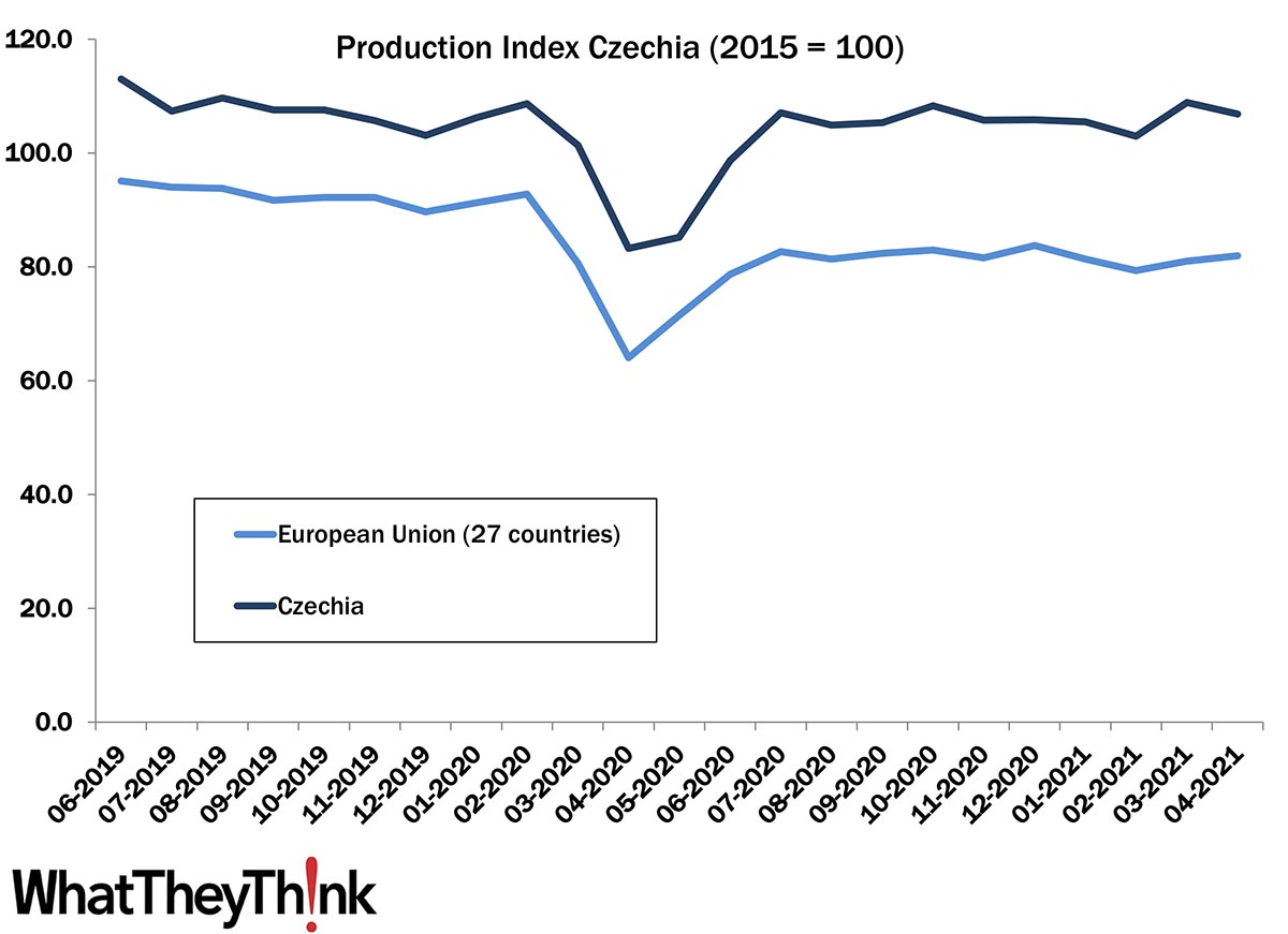 European Print Industry Snapshot: Czech Republic