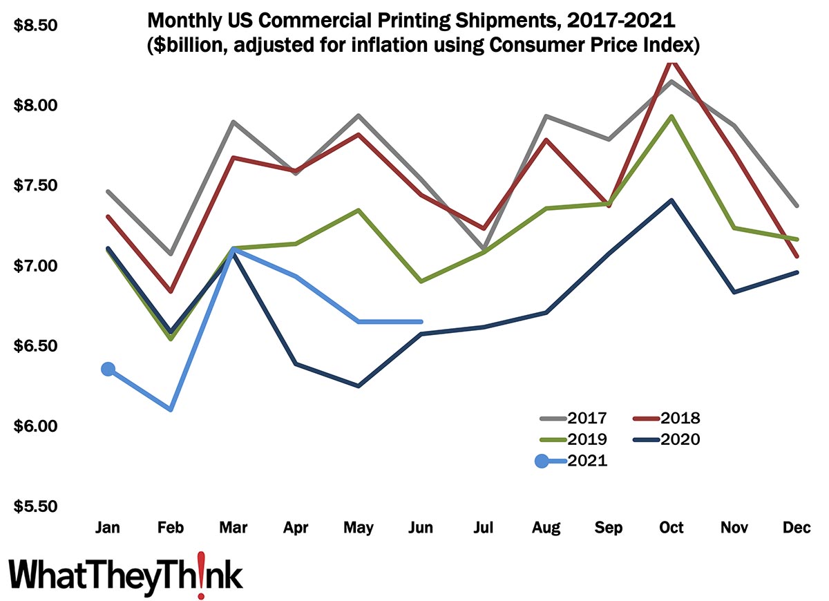 June Shipments: A Lateral Move