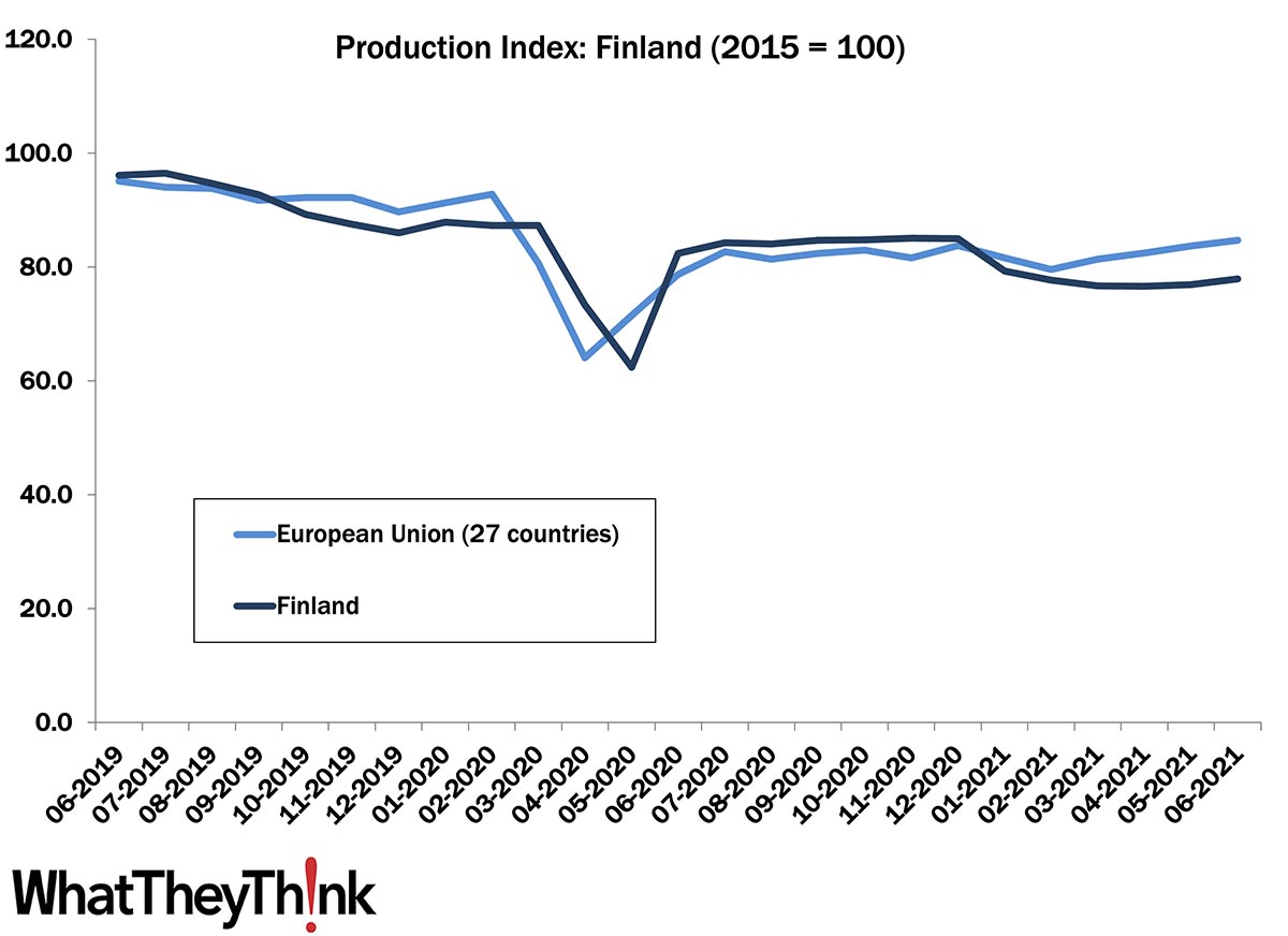 European Print Industry Snapshot: Finland