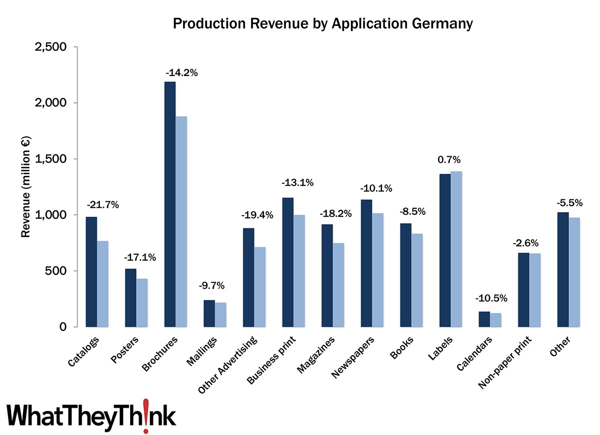 How Print Applications Fared in 2020