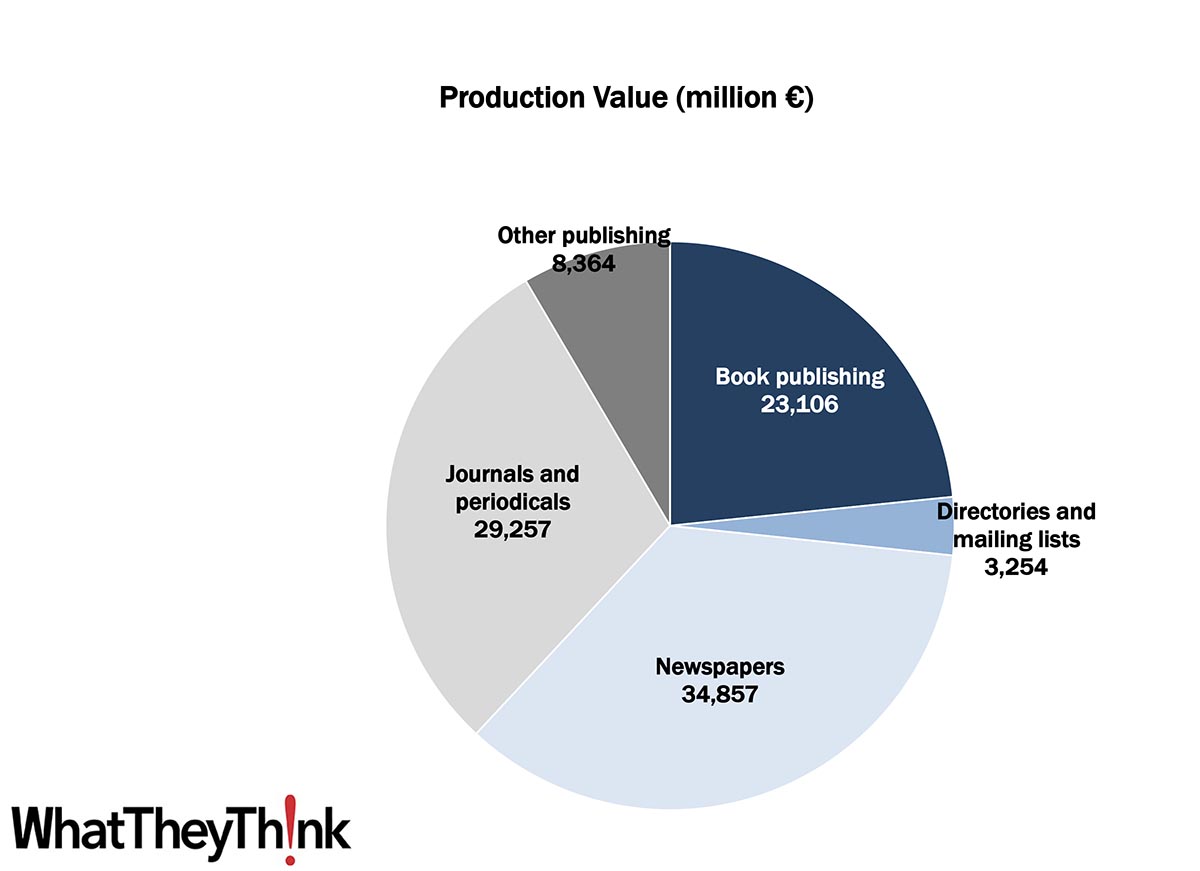 In a Dynamic European Publishing Industry, Print Proves to Be Resilient