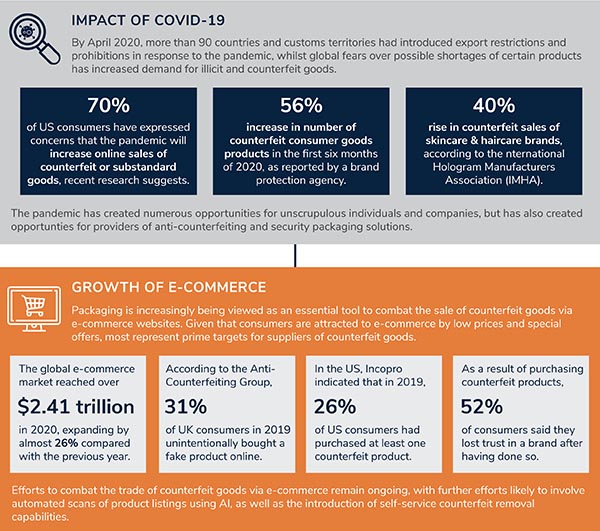 The impact of expanding market of first copy products