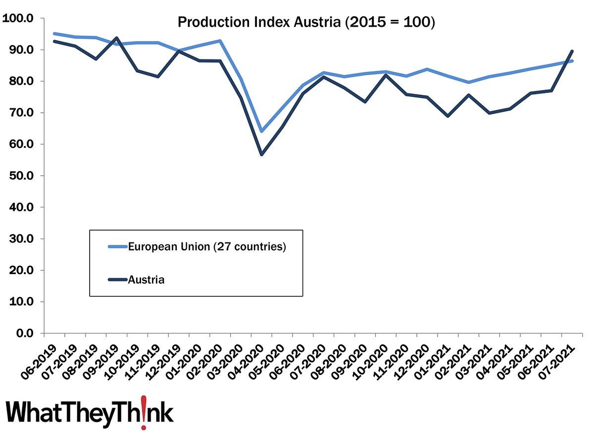 European Print Industry Snapshot: Austria