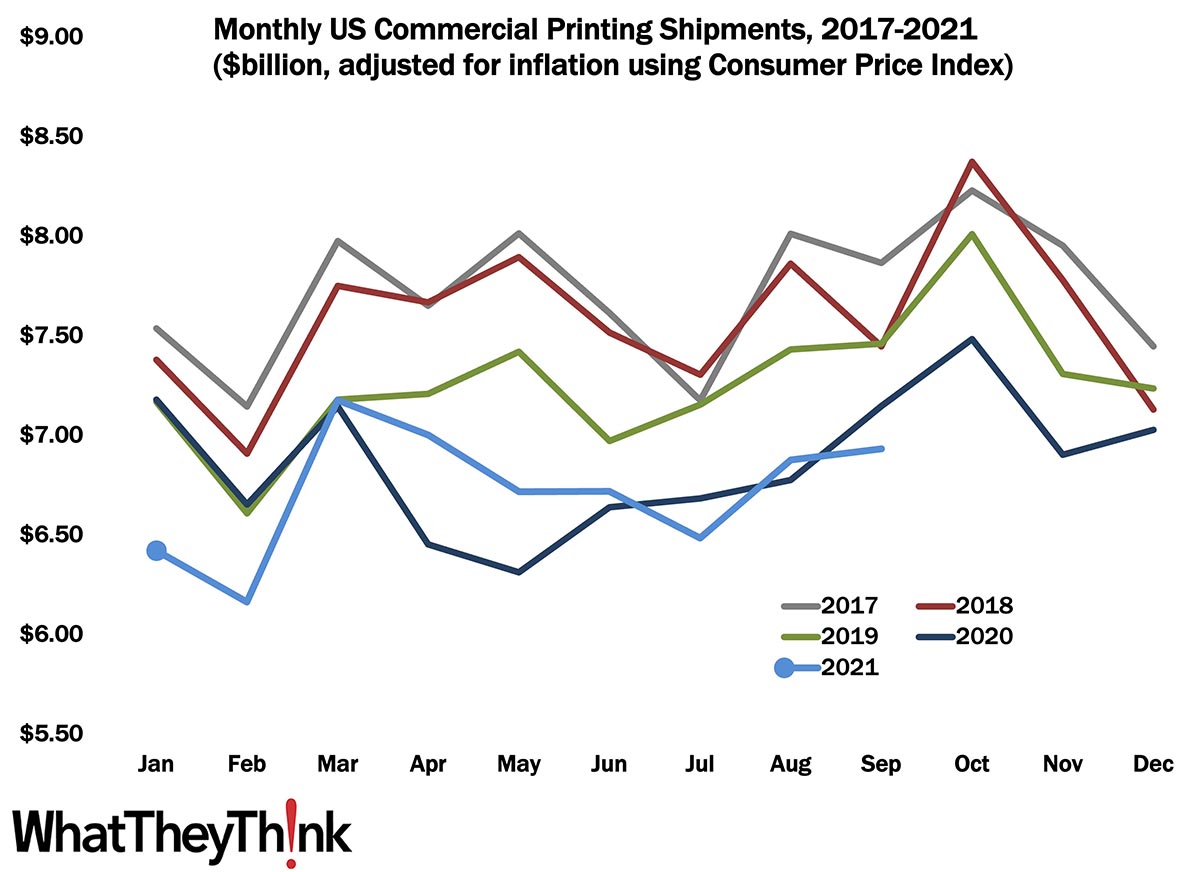 September Shipments: We Got Good News and We Got Bad News