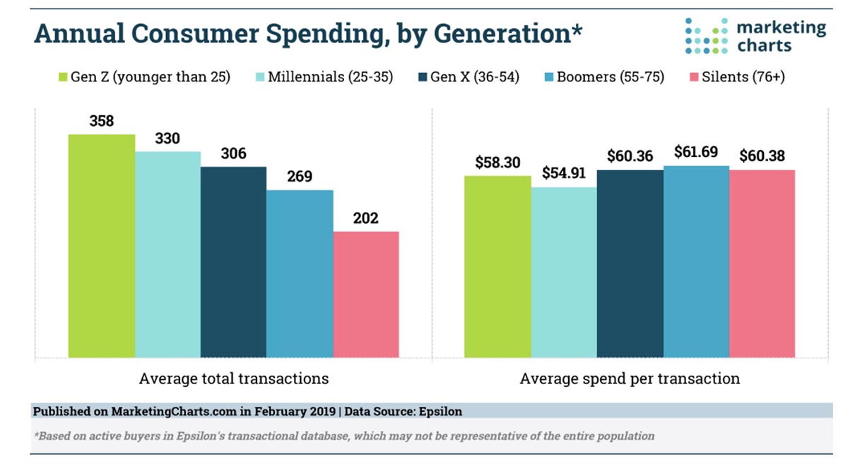 How E.l.f. Saw A 49% Increase in Sales by Focusing On Gen Z