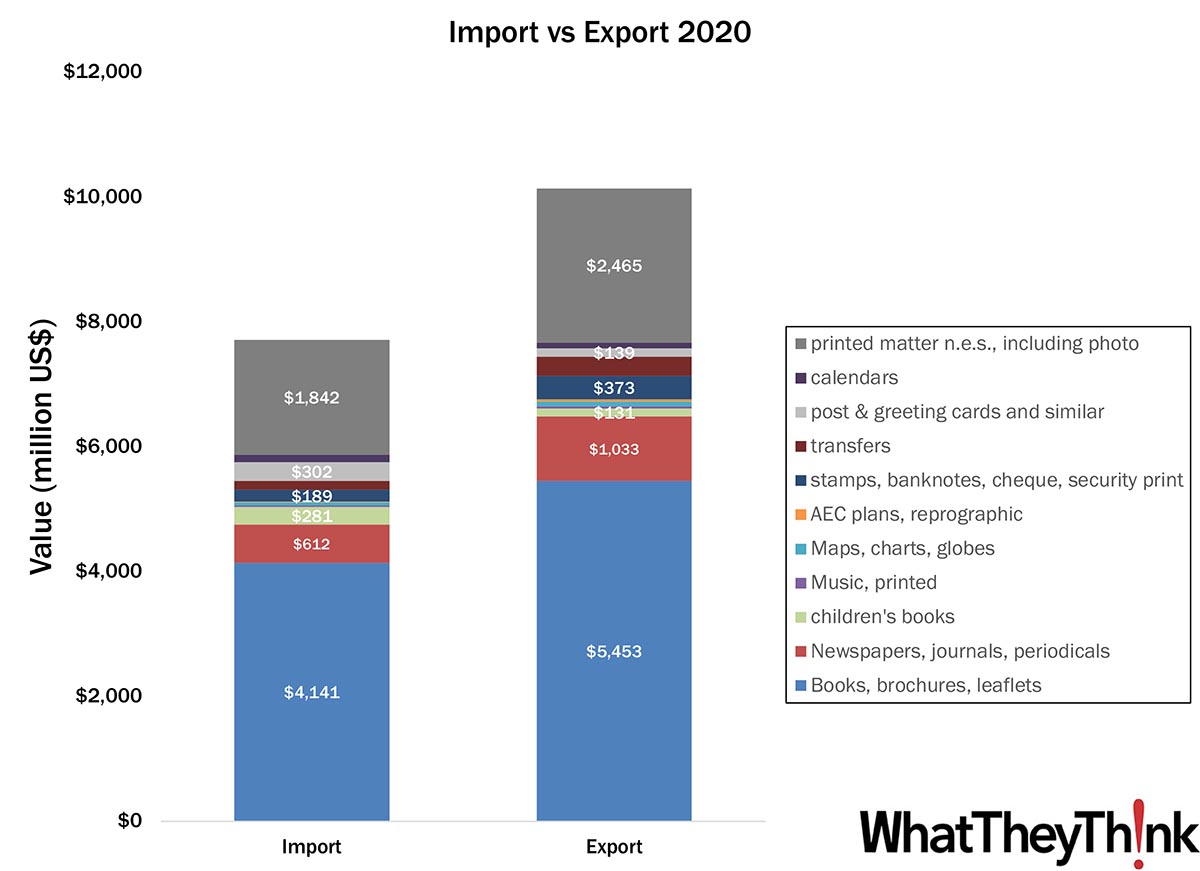 Products in Motion: European Print Imports and Exports