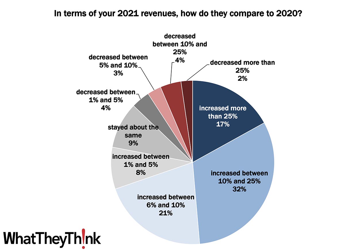 Preliminary 2021 Business Conditions: Help Ruin This Chart!