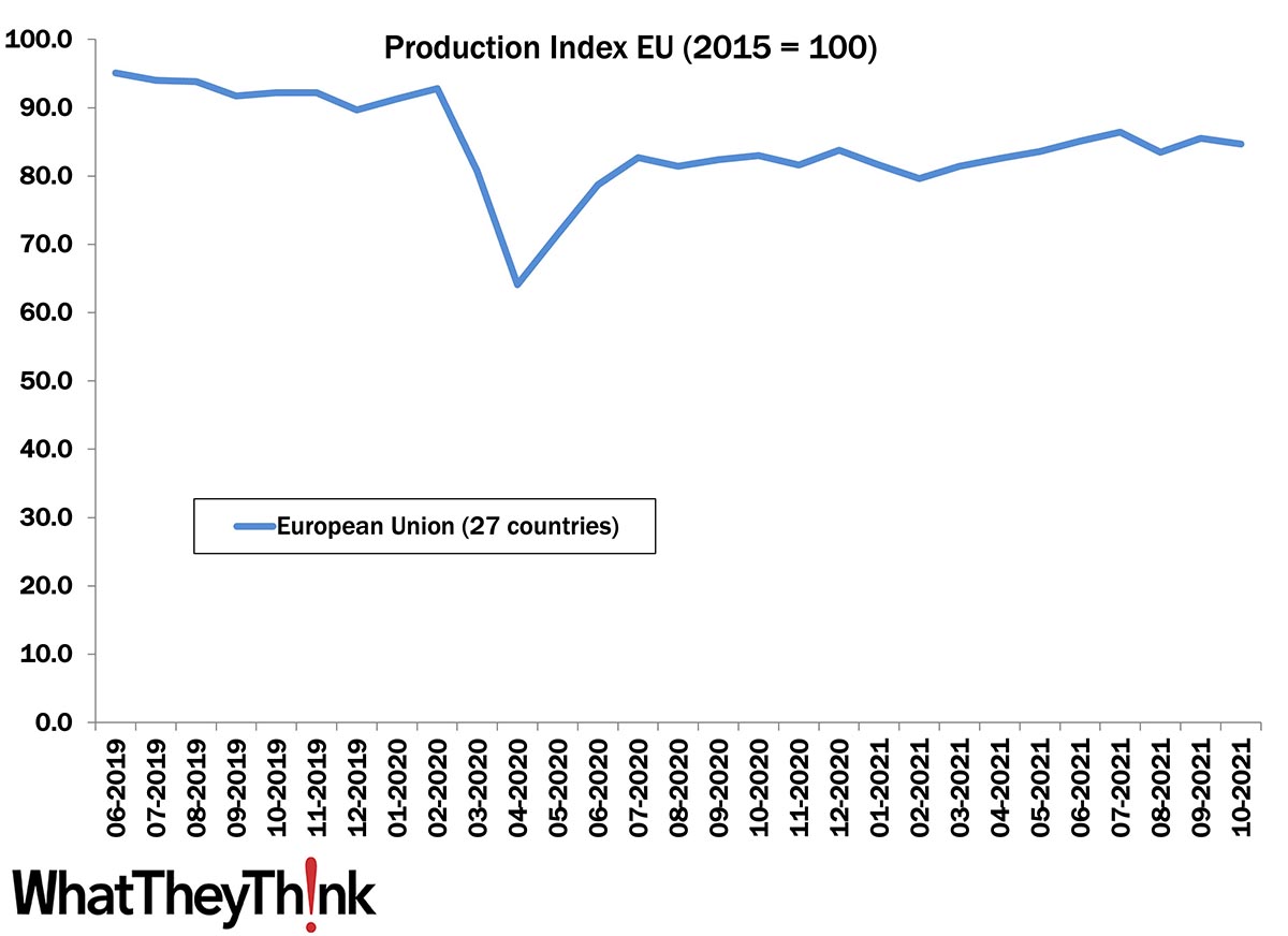 Europe: Looking Back at 2021 and Forward to 2022