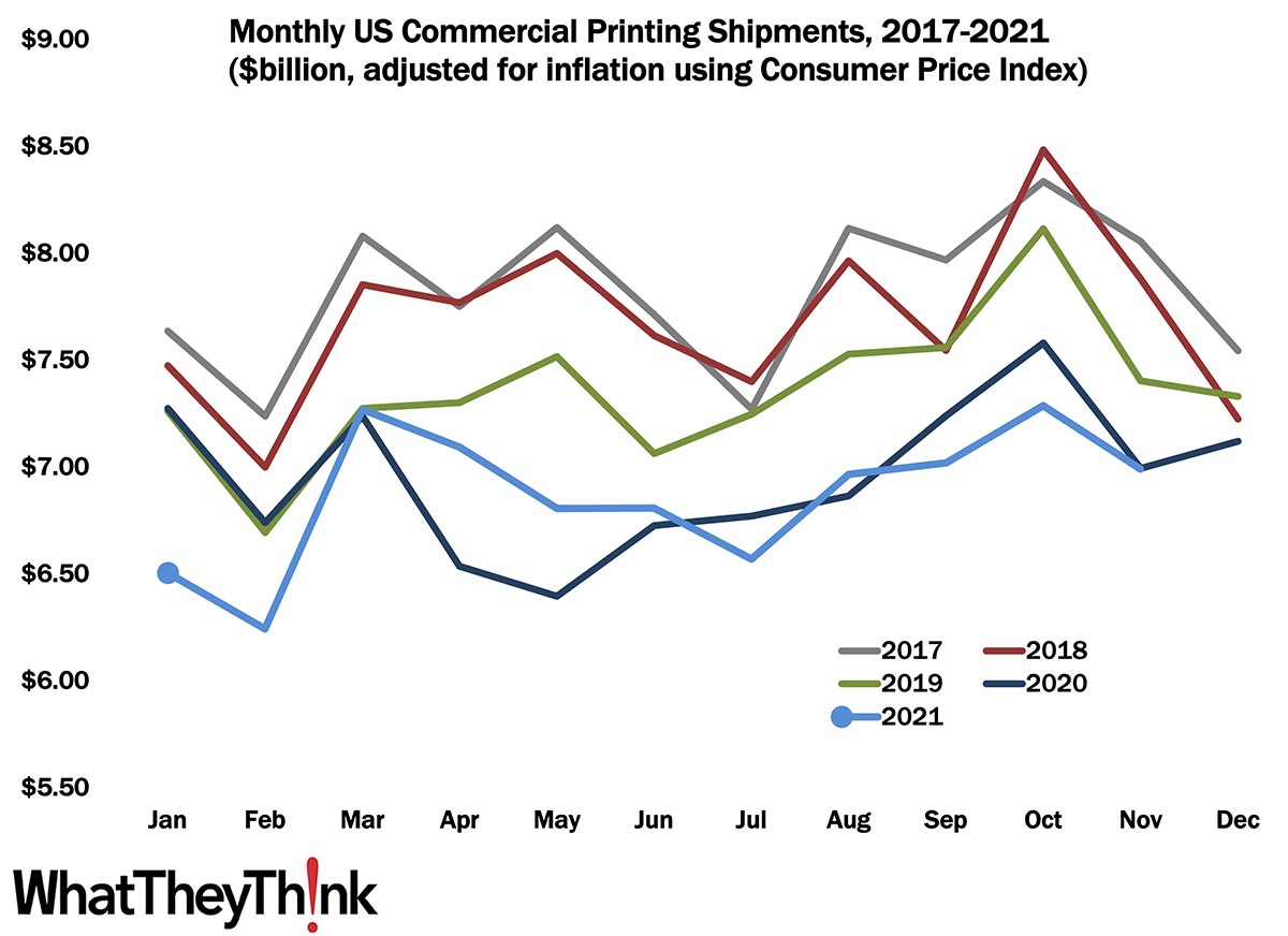 November Shipments: Reversion to the Mean