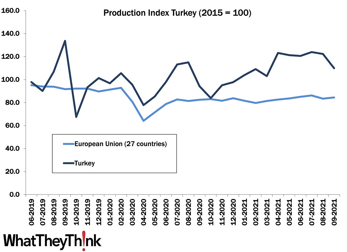 European Print Industry Snapshot: Turkey