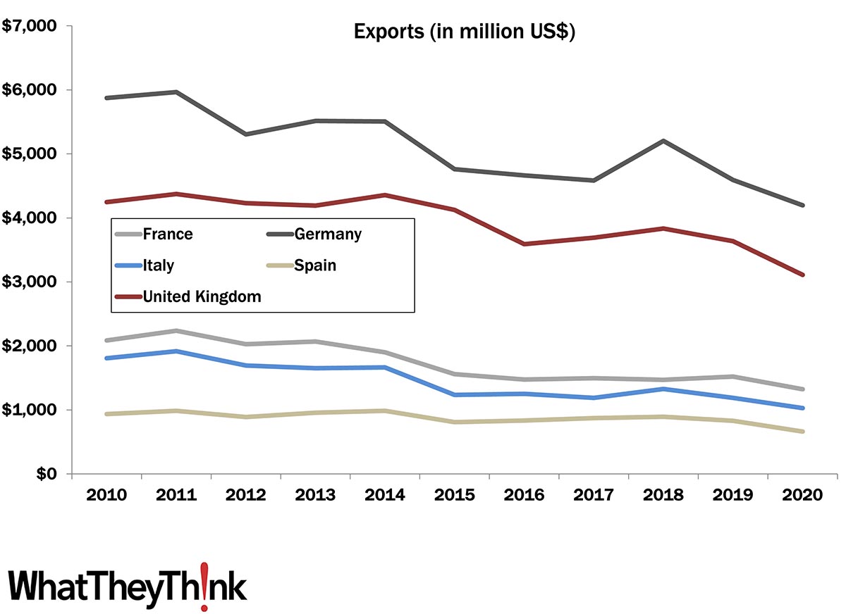 Printing in Motion: European Print Imports and Exports