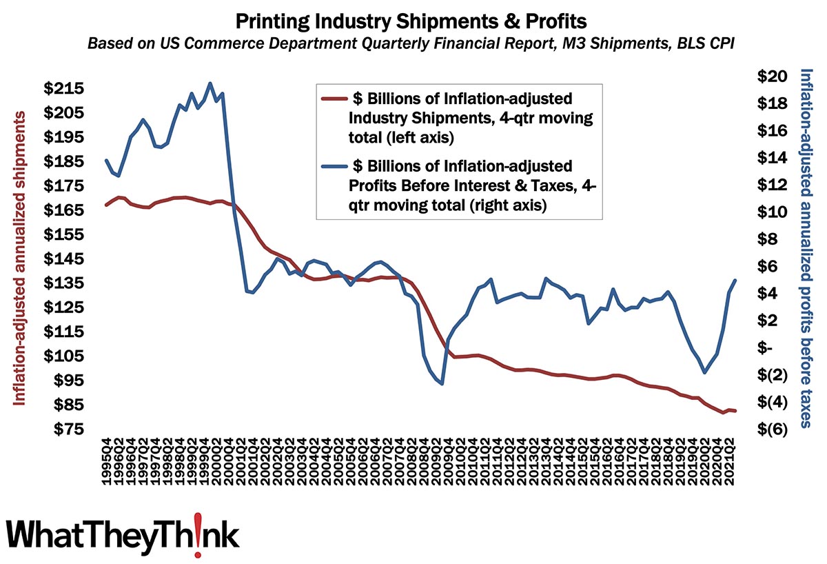 Post-Pandemic Profits on the Upturn