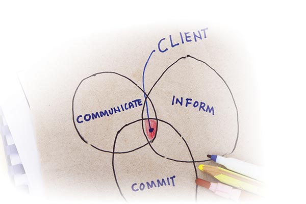 Client Loyalty By Design: A Clear Strategy Rather than Happenstance Is a Powerful Approach