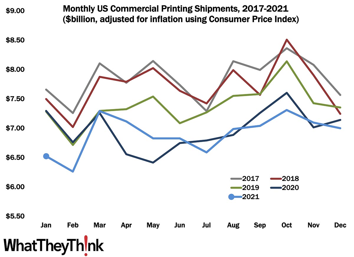 December Shipments: No Christmas Miracle