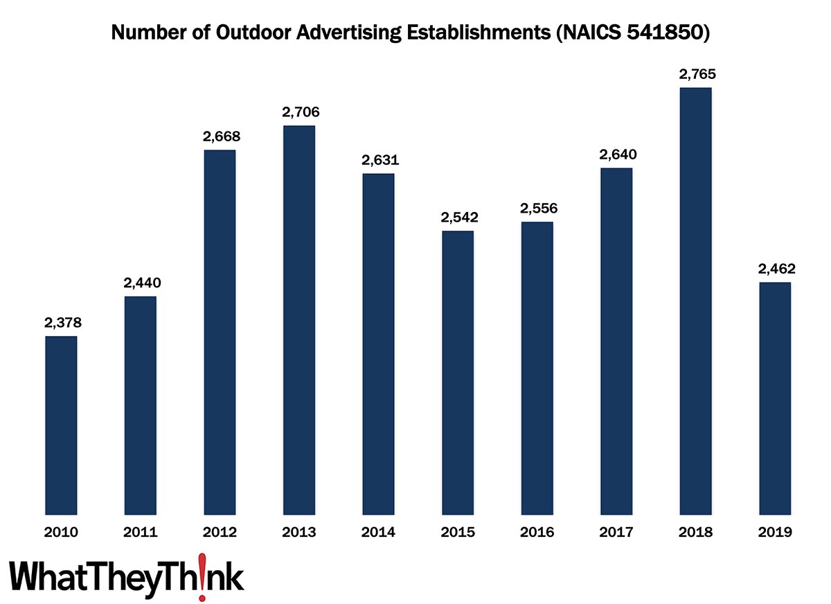 Outdoor Advertising Establishments—2010–2019