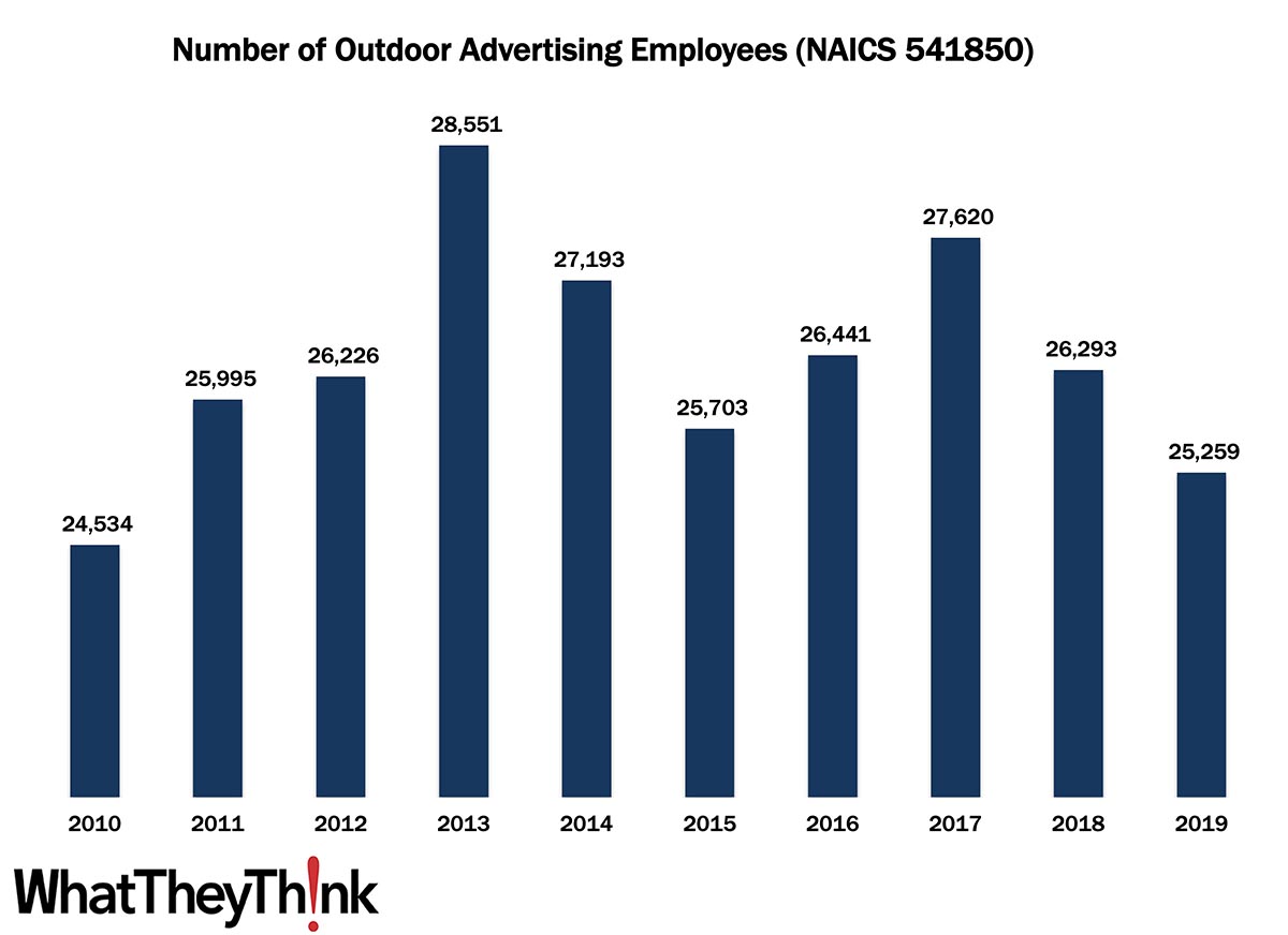 Outdoor Advertising Employees—2010–2019