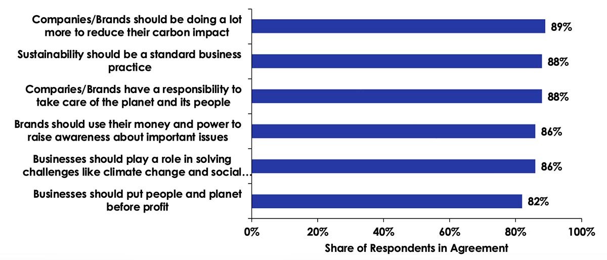 The Planet needs Responsible Consumers, will you join us?