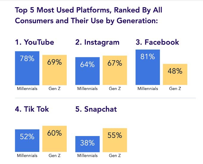 zena 's  Stats and Analytics  HypeAuditor - Influencer Marketing  Platform