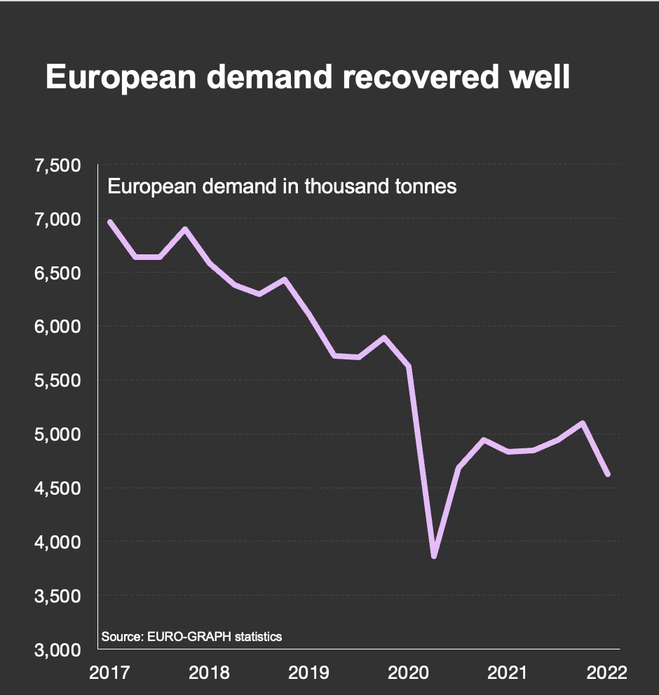 Mapping the Future of the European Paper Market