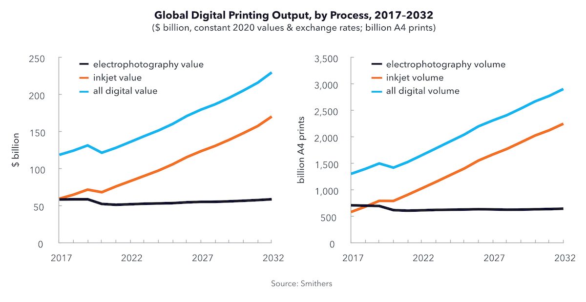 Using Inkjet Printing with Water-Based Ink for Flexible Packaging Applications - Vimarsana News