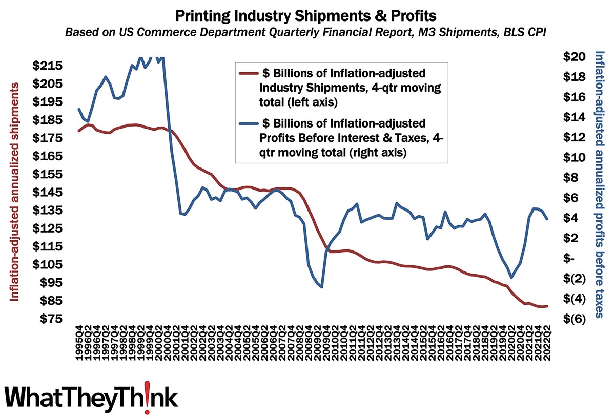 Q2 Printing Profits: An End to the Tale of Two Cities?
