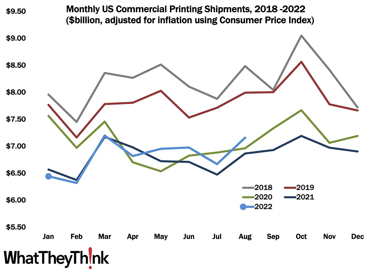 August August Printing Shipments  