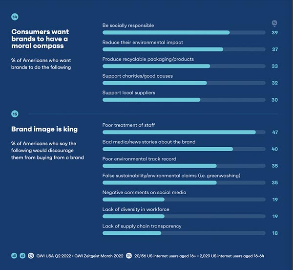 Uncovering the Consumer Mindset for 2023 - WhatTheyThink