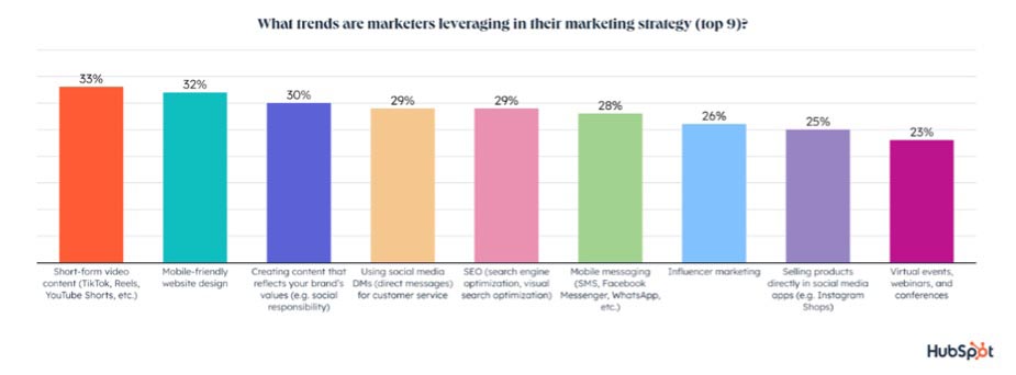 Seven Marketing Shifts for 2023 - WhatTheyThink