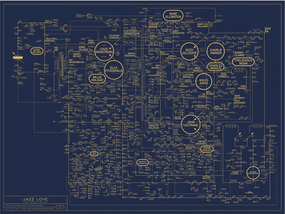 The Mixer by P.G. Wodehouse Diagram