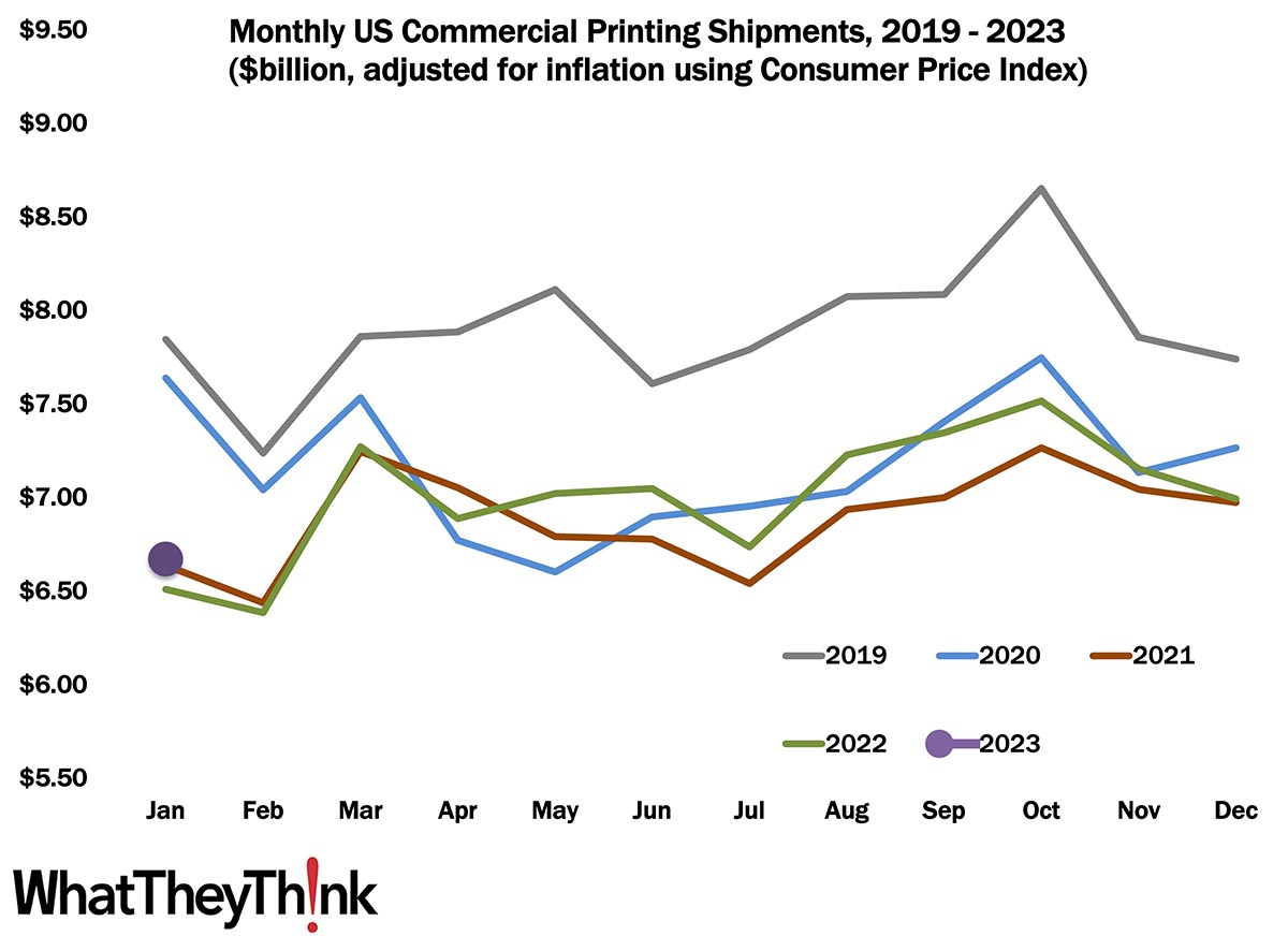 Kicking Off 2023: Best Shipments Since 2020