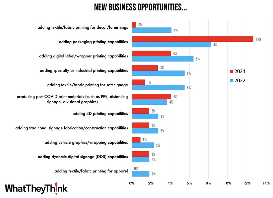 What-are-the-Benefits-of-Wide-Format-Prints-to-Small-Businesses