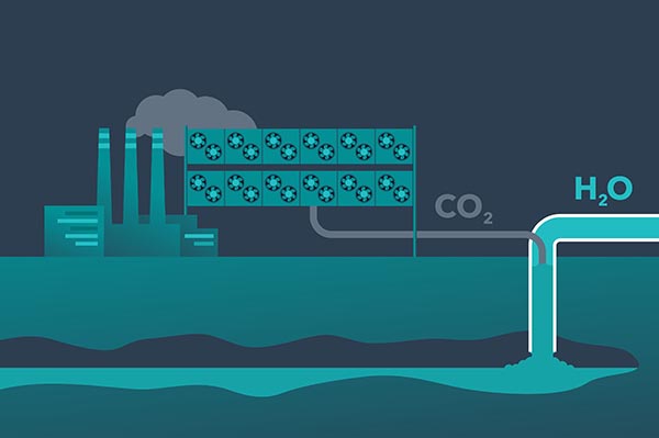 Up In Smoke: Another Take on Carbon Capture